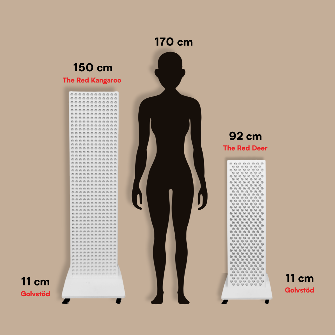 The Red Kangaroo Rödljuspanel 3000 Watt - Nutrilight Shop