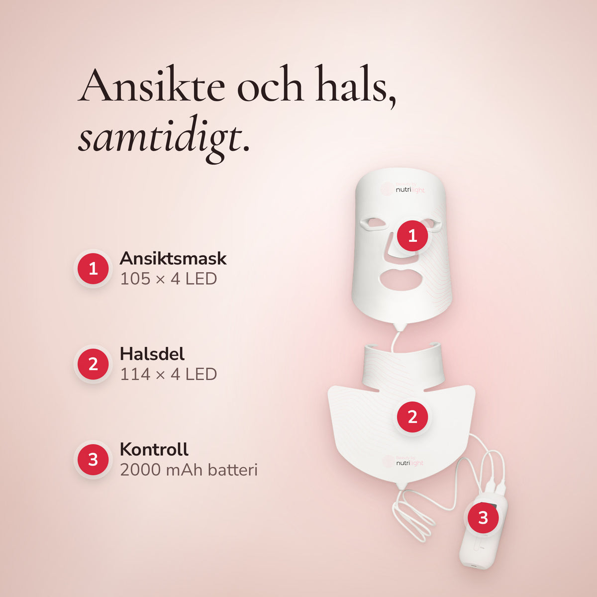 The Lynx ansiktsmask, halsdel och kontroll med numrerade detaljer: ansiktsmask med 105 × 4 LED, halsdel med 114 × 4 LED och kontroll med 2000 mAh batteri.
