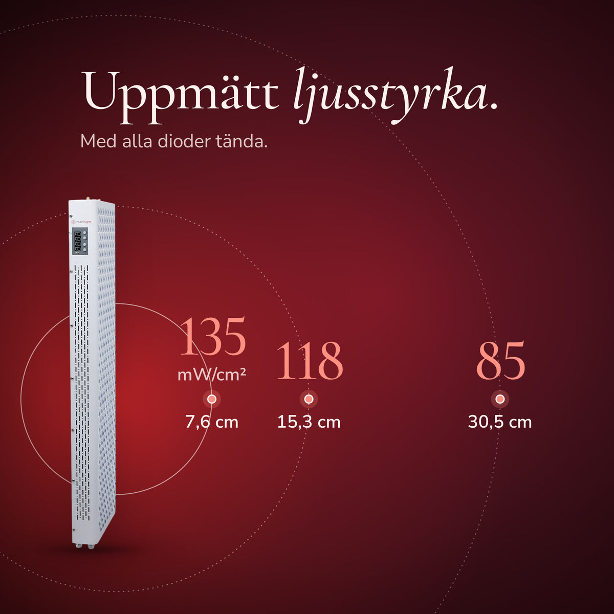 The Red Deer från sidan med ringar för uppmätt ljusstyrka: 135 mW/cm² på 7,6 cm, 118 mW/cm² på 15,3 cm och 85 mW/cm² på 30,5 cm med alla dioder tända.