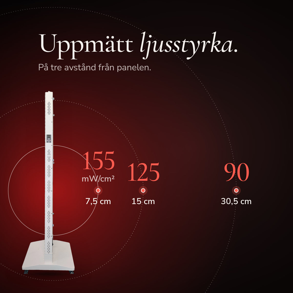 The Red Kangaroo from the page with measured light intensity readings: 155 mW/cm² at 7.5 cm, 125 mW/cm² at 15 cm, and 90 mW/cm² at 30.5 cm. The floor stand shown in the image is sold separately.